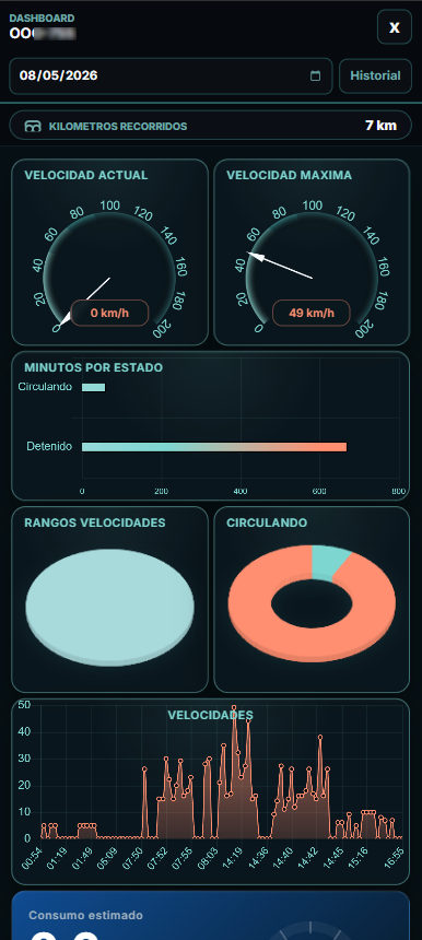 Nuestra App - Funcionalidad 3